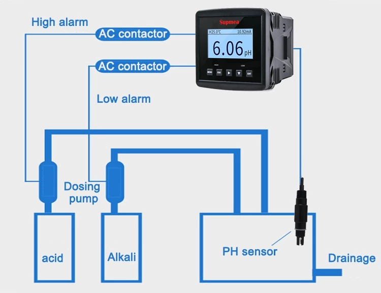 SUP-PH3.0 pH ORP meter