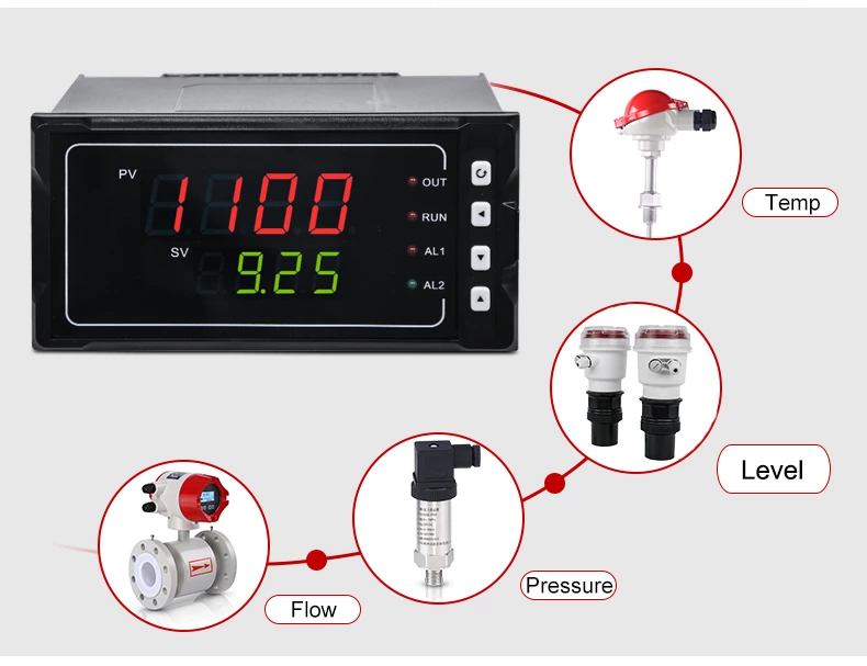 digital meter digital meter