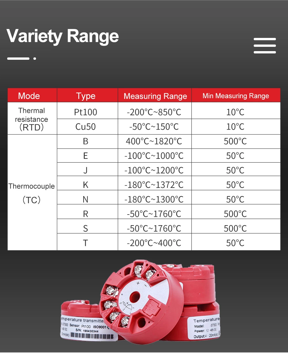 MIK-ST500 Temperature transmitter programmable
