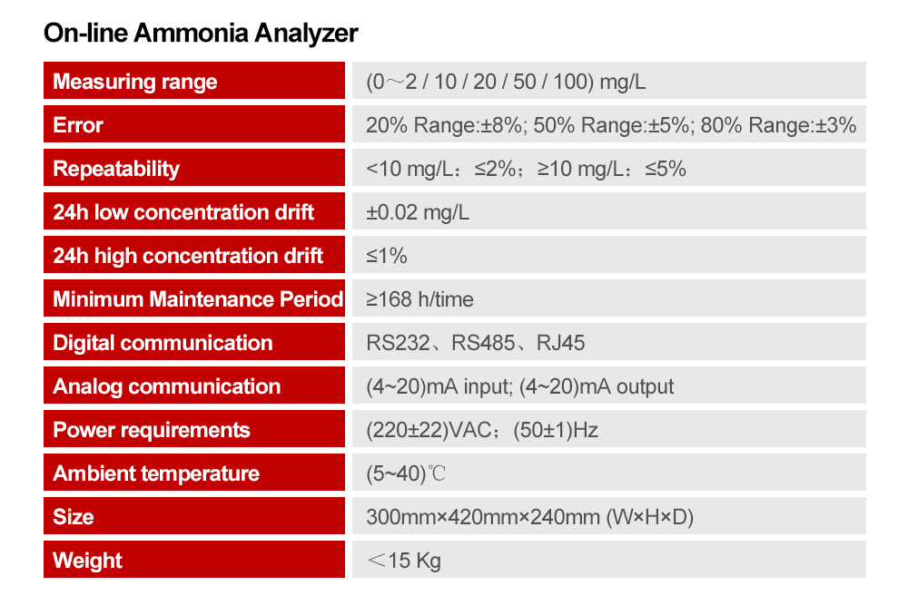 Industrial Water Treatment On-line COD/Ammonia/Total Nitrogen/Total Phosphorous Analyzer