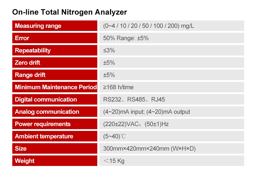 Industrial Water Treatment On-line COD/Ammonia/Total Nitrogen/Total Phosphorous Analyzer