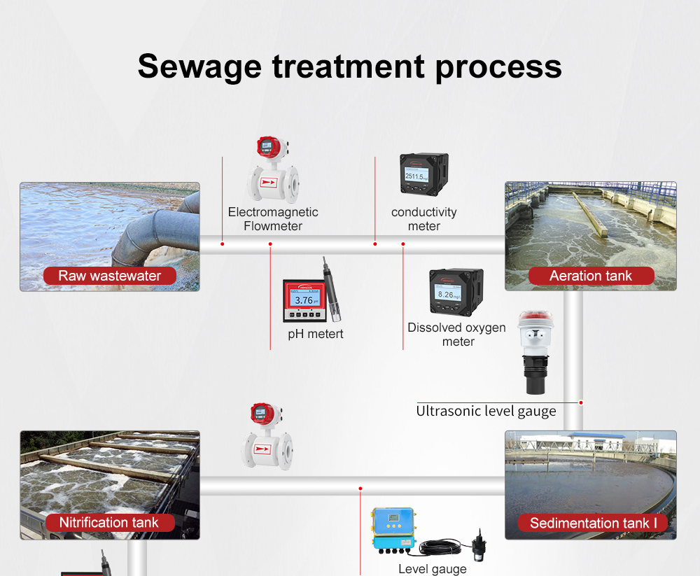 MIK-LDG Sewage treatment electromagnetic flow meter