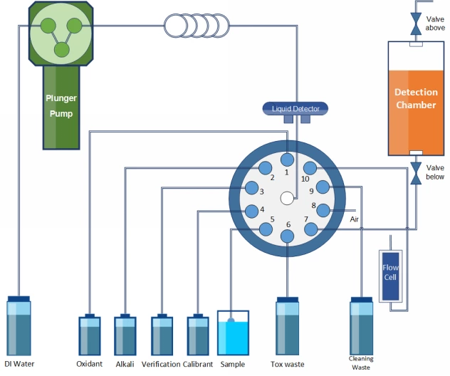 Meacon Water Quality On-line Total Nitrogen Analyzer