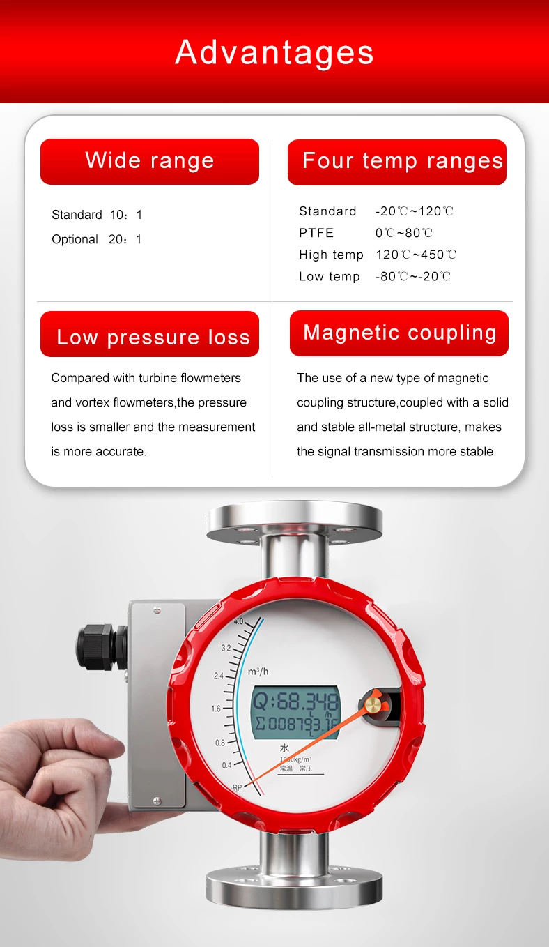 rotameter transmitter supplier